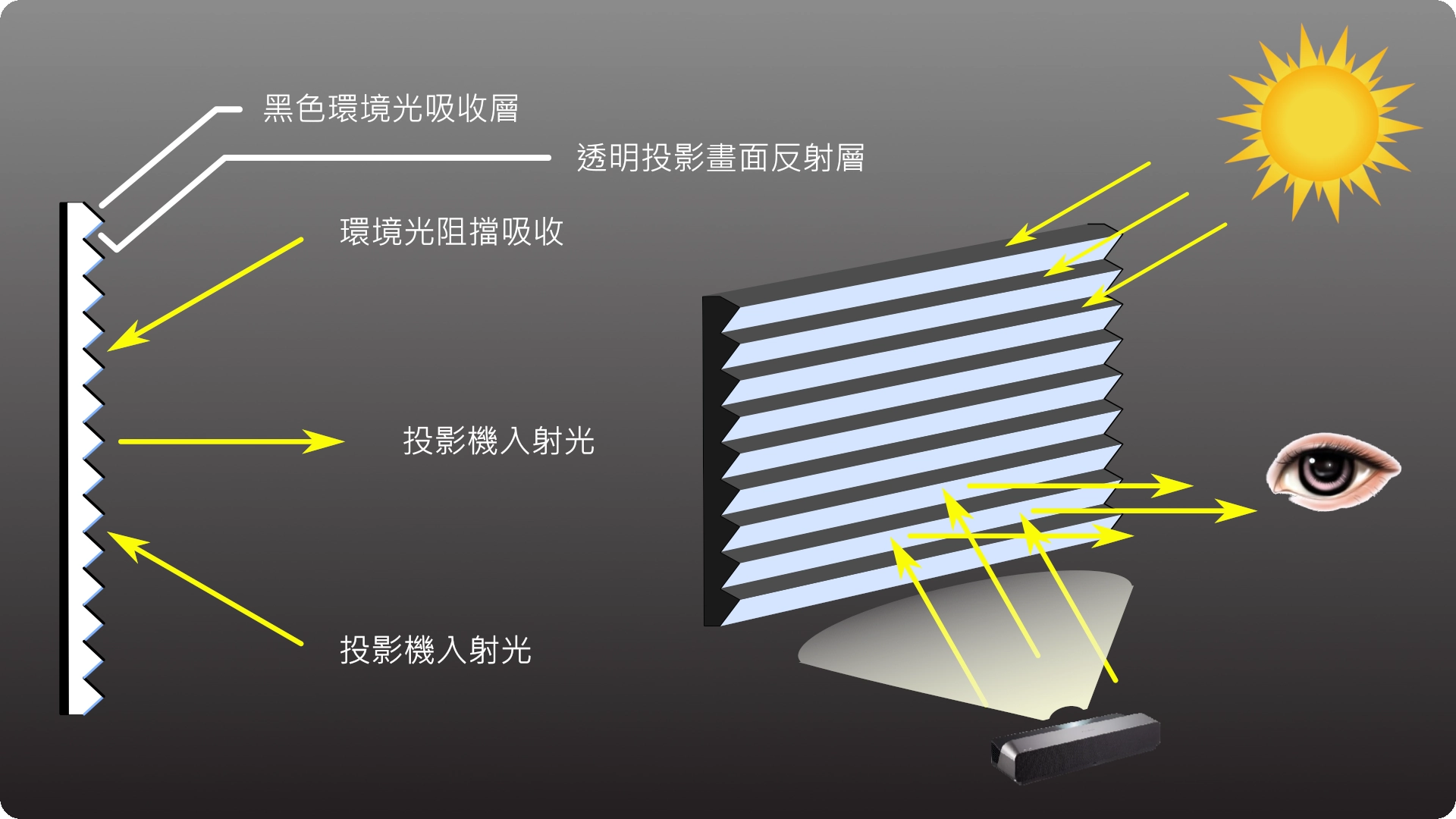 Digital Lectern Structure Chart